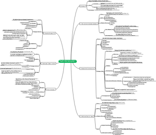 Kapitel 5 Projektumfangsmanagement