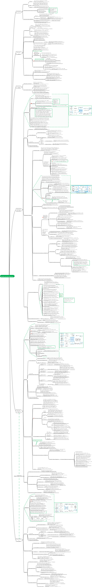 Tutorial zum Informationssystem-Projektmanager (4. Auflage), Kapitel 14_Projektkommunikationsmanagement