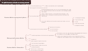 Projektkommunikationsmanagement