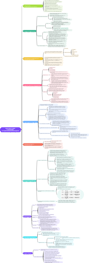 Wie man ein ausgezeichneter Projektmanager wird-05 Wie man die Projektkommunikation verwaltet