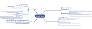 Detaillierte Einführung in die Mindmap der Pomodoro-Technik