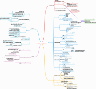 Lesenotizen zum Thema „Grenzüberschreitendes Lernen“.