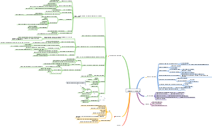 Mindmap der Pomodoro-Technik