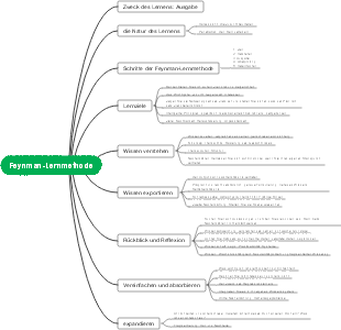 Feynman-Lernmethode
