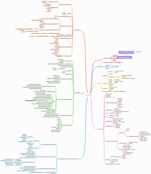 Fähigkeiten zum Erlernen von Mindmaps