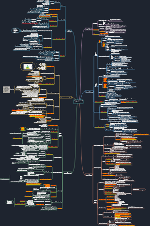 Mindmap „Feynman-Lernmethode“.