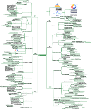 Zusammenfassung der Feynman-Lernmethode