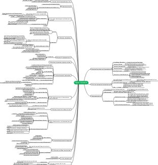 Mindmap „Feynman-Lernmethode“.