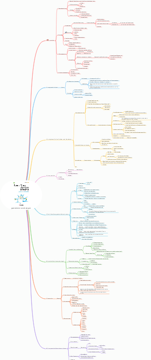 ganzheitliche Lernstrategien