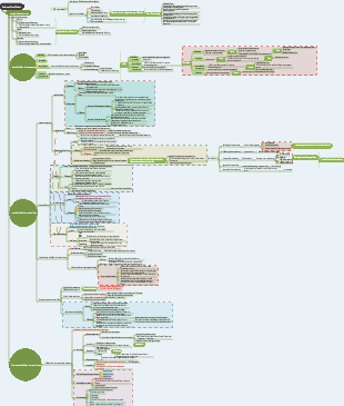 „So lernen Sie effizient“ Mindmap
