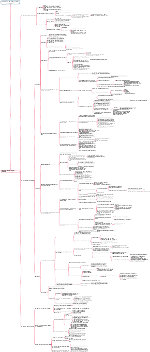 Hinweise zur „Minimalistischen Lernmethode“