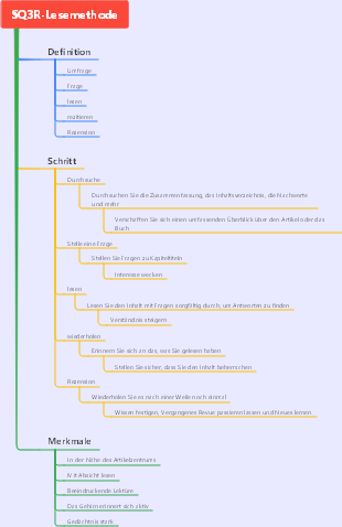 SQ3R-Lesemethode