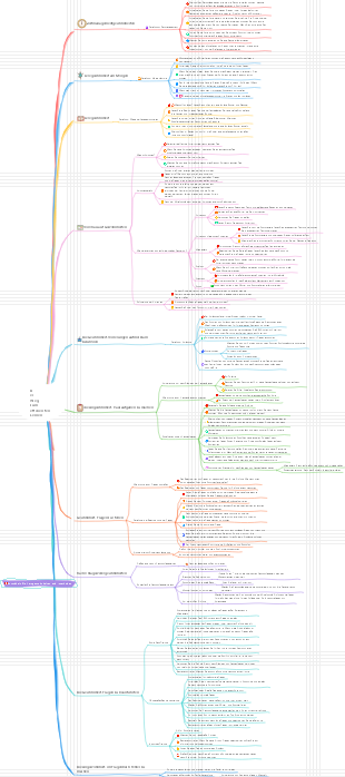 Der Weg zu effizientem Lernen – entwickeln Sie schnell die Lerngewohnheiten von Kindern
