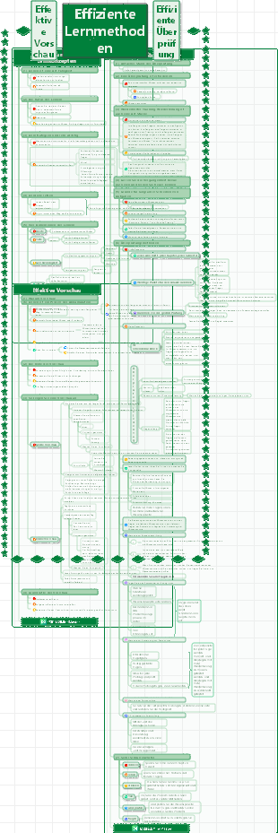 Effiziente Lernmethoden