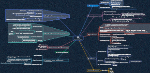 Üben Sie bewusst Mindmapping