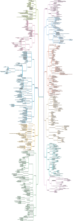 Finanzierung von Ingenieurprojekten