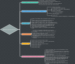 WBS-Arbeitsaufschlüsselung