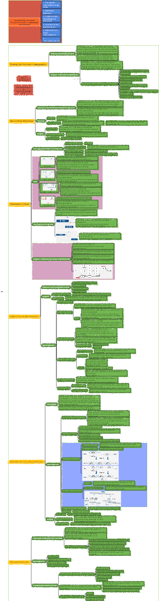 PMP-Projektfortschrittsmanagement