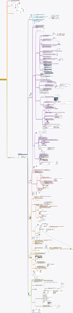 PMP-5 Scope-Management