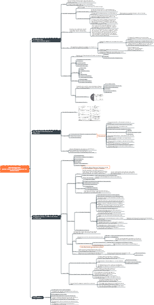 (Umfassendes) Risikomanagement für Unternehmen