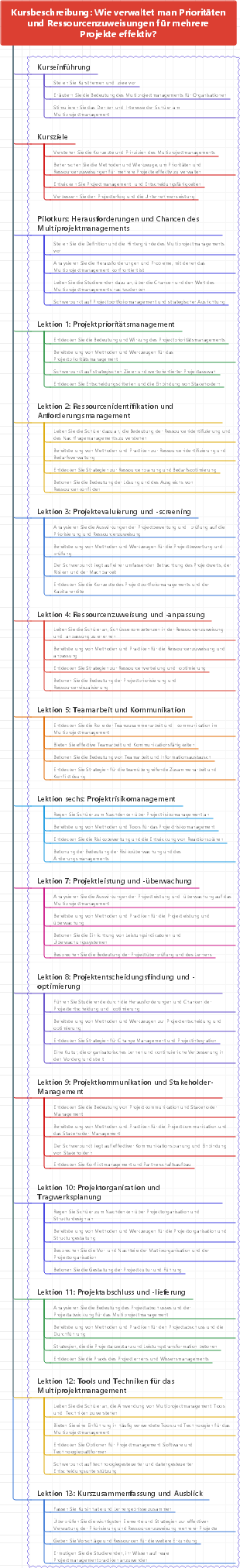 Kursbeschreibung Wie verwaltet man Prioritäten und Ressourcenzuweisungen für mehrere Projekte effektiv