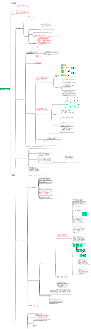 Projektzeitmanagement
