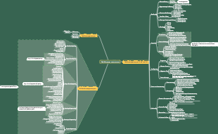 Qualitätsmanagementsystem