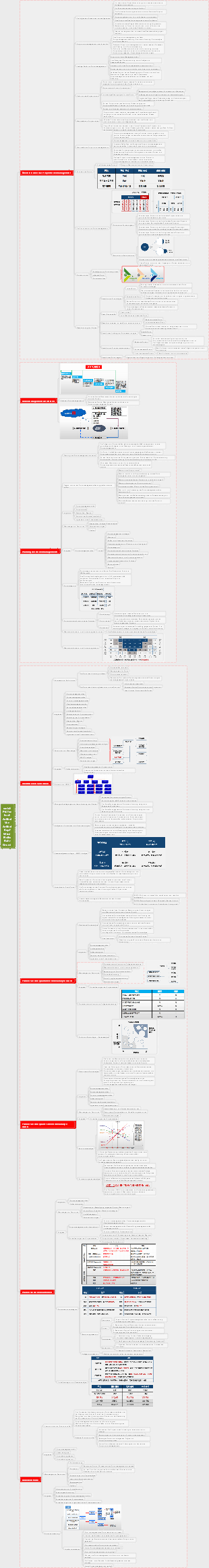 Projektrisikomanagement für fortgeschrittene Softwareprüfungen