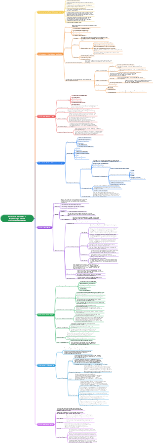 So werden Sie ein exzellenter IT-Projektmanager 06 Projektrisikomanagement