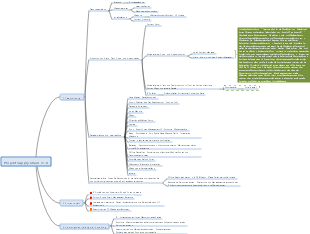 Supply Chain v1.0 Projektkonstruktions-Denkerweiterung