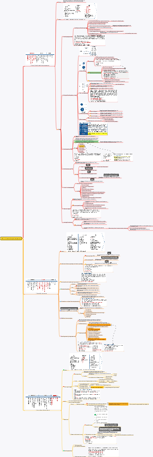 PMP-12 Beschaffungsmanagement