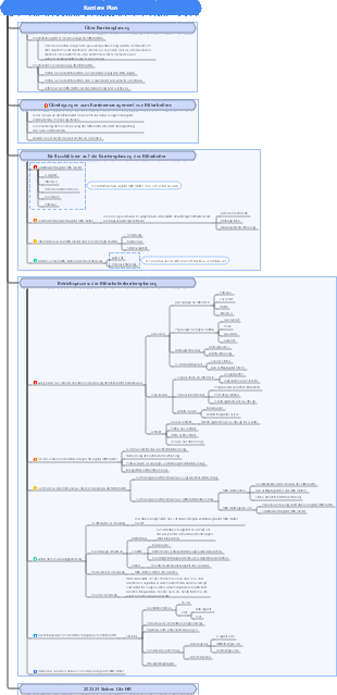 Karriere Plan