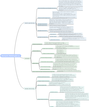 Strategische Marketingplanung