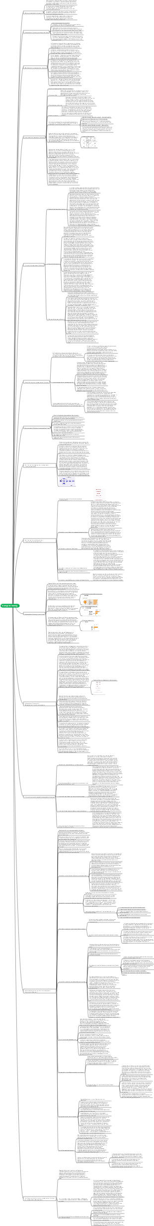 Strategische Planung