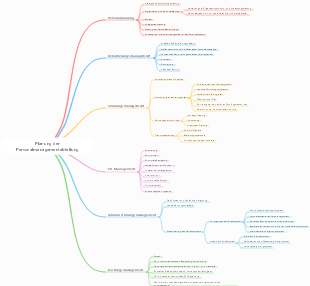 Planung der Personalmanagementabteilung