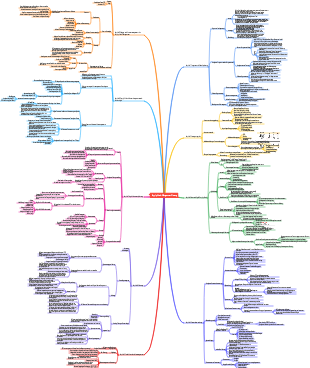 Supply-Chain-Management-Planung