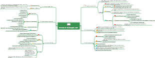 Mindmap zur Arbeitsplanung