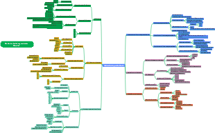 Molekulare Basis des genetischen Materials