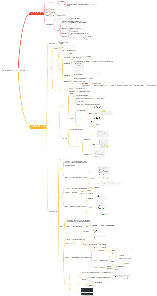 Häufig verwendete Python-Funktionen