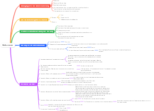 Einkommens-Mindmap