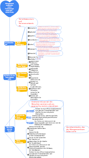 2-Unternehmensmanagement-02 Managementmethoden und Teammanagement und -entwicklung-023