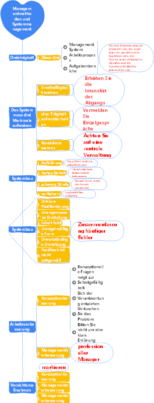 2-Enterprise Management-02 Managementmethoden und Systemmanagement-021