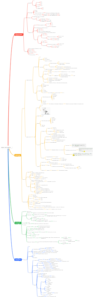 Python-Datentypen