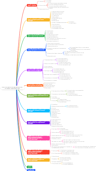 Klassische numerische Algorithmen und ihre Maple-Implementierung