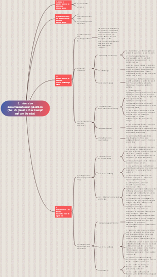 6. Zusammenfassung der intensiven Vorlesungslektion (Teil 2)