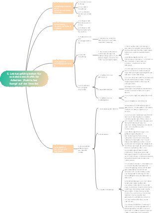 5. Aufführungskompetenzen für sozialwissenschaftliche Arbeiten