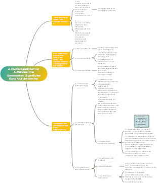 4. Die Einzigartigkeit der Aufführung von Genrewerken [Eigentlicher Kampf auf der Strecke]
