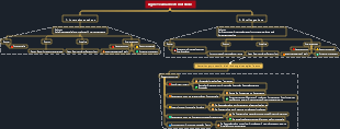 Agile Teamarbeitsmethode