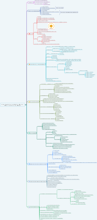 „Sieben Gewohnheiten hocheffektiver Menschen“