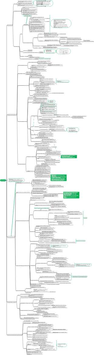 Pädagogische Psychologie – Kapitel 3 Lerntheorie ✓